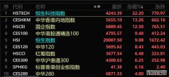 晚报丨恒生指数公司发布季检结果；伊朗革命卫