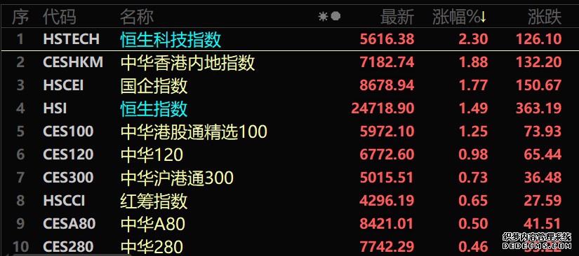 恒生指数下跌06%猪肉板块涨幅居前|港股收评